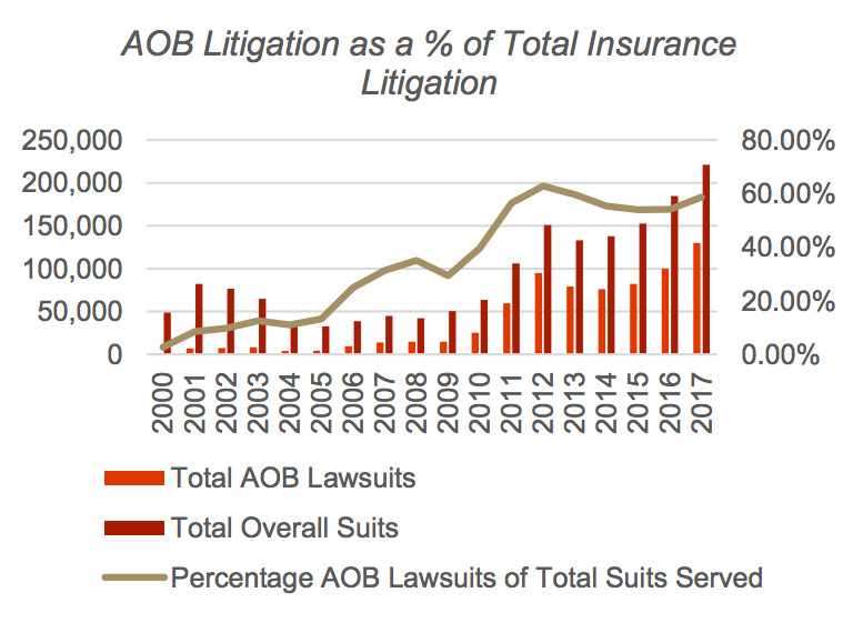 GRAPH REPRESENTING NUMBER OF PIP CASES 